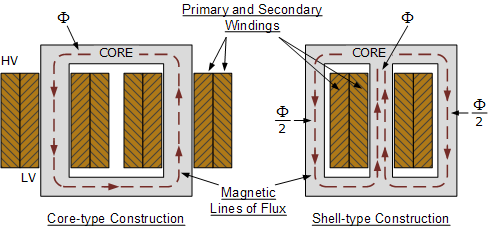 ei lamination